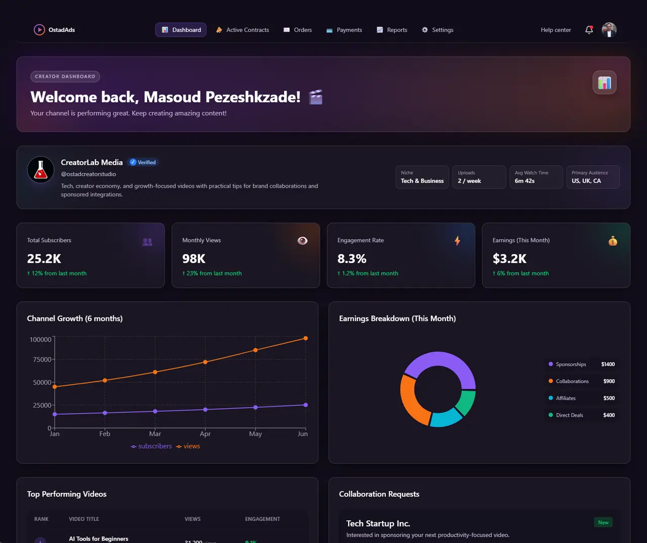OstadAds creator dashboard with performance stats and charts